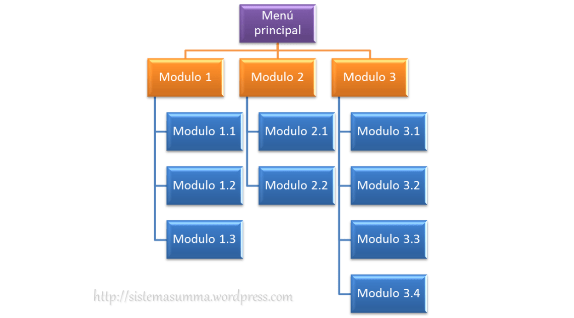 Arquitectura clasica