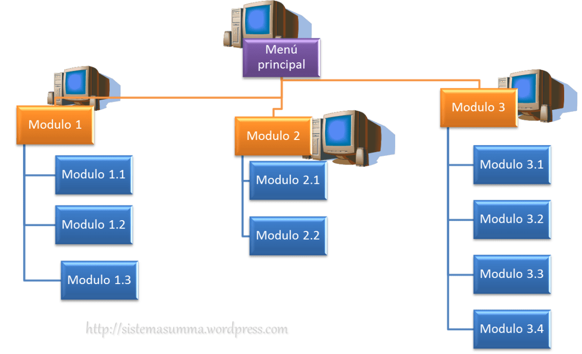 arquitectura de llamada remota