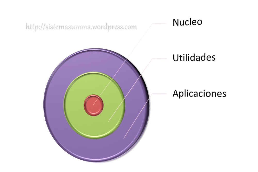 arquitectura estratificada