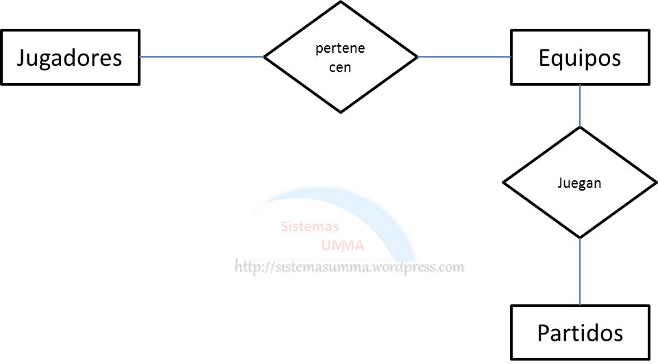Modelo entidad-relacion ejemplo2