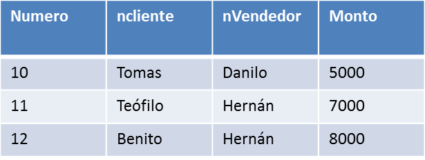 resultado de proyección 1