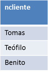 resultado de proyección 2