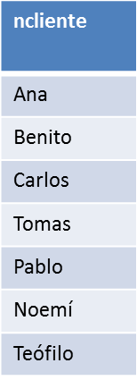 resultado de proyección