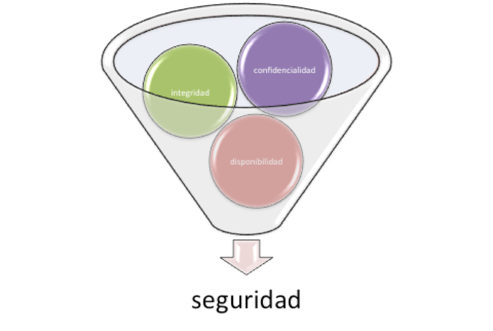 seguridad