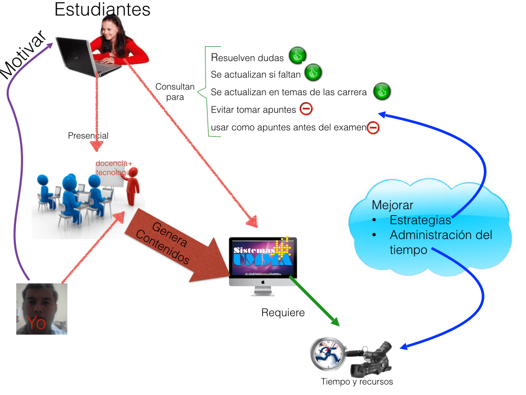 Gamas_Rafael_EC-DPEITDI-1302-212_grafico.001