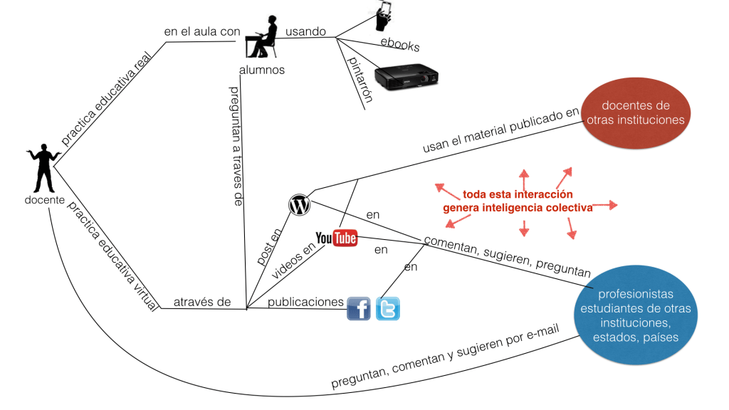 Gamas_Rafael_EC-DPEITDI-1302_actividad1