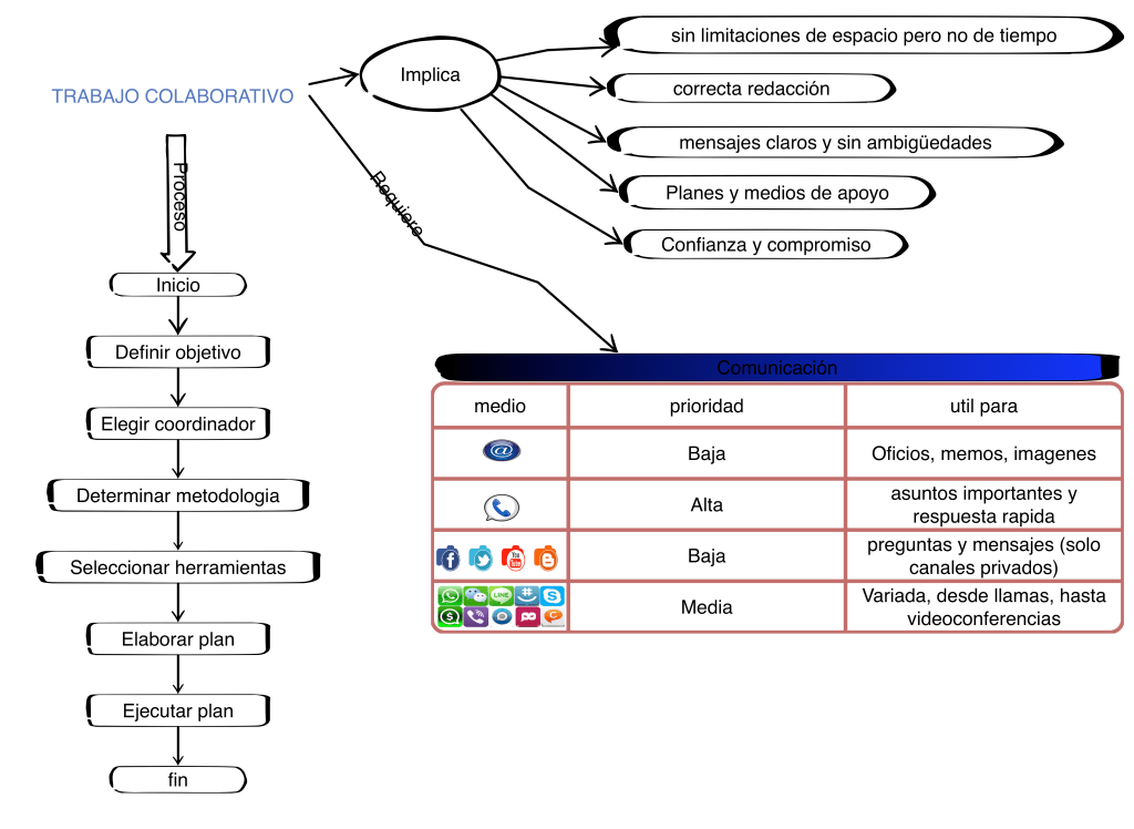 resumen colaborativo